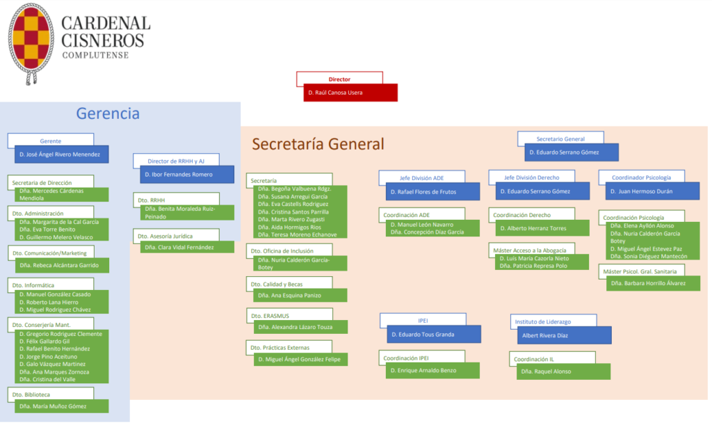 organigrama organigrama