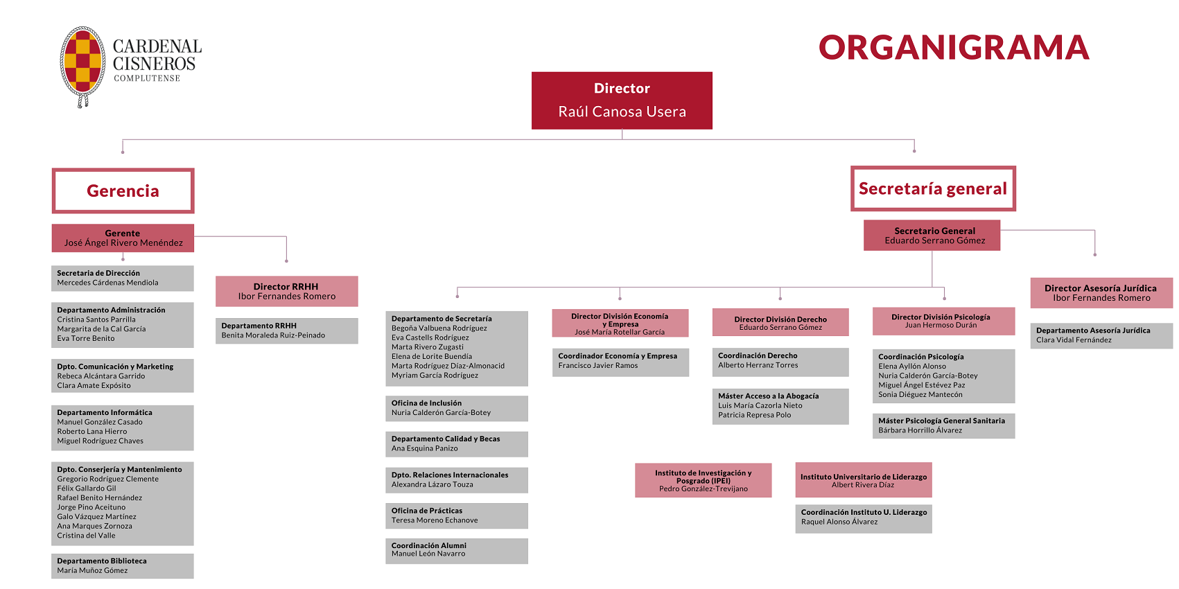 Organigrama CES CARDENAL CISNEROS